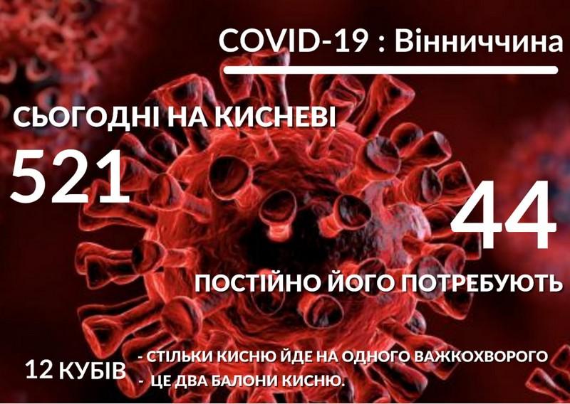 Голова Вінницької ОДА Сергій Борзов: своєчасне підключення до апарату ШВЛ – часто питання життя і смерті Голова Вінницької ОДА Сергій Борзов: своєчасне підключення до апарату ШВЛ – часто питання життя і смерті
