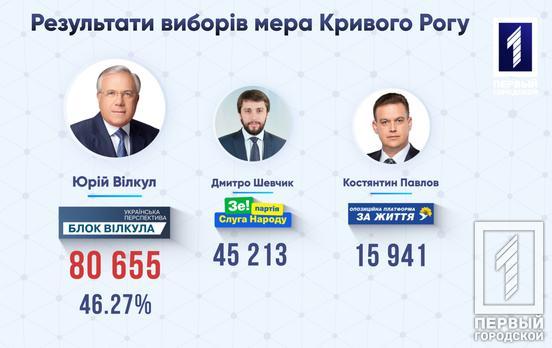 коллаж Первый городской коллаж Первый городской