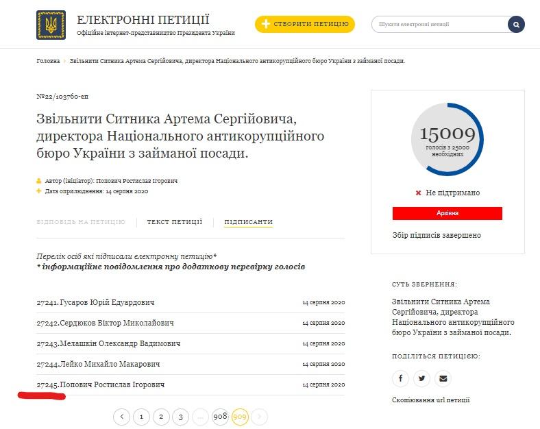 Petition for Sytnyk's dismissal gets over 27,000 signatures, has votes cut down, ends up in archive Petition for Sytnyk's dismissal gets over 27,000 signatures, has votes cut down, ends up in archive