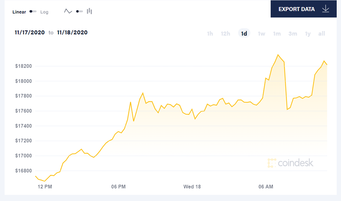 Скріншот Coindesk Скріншот Coindesk