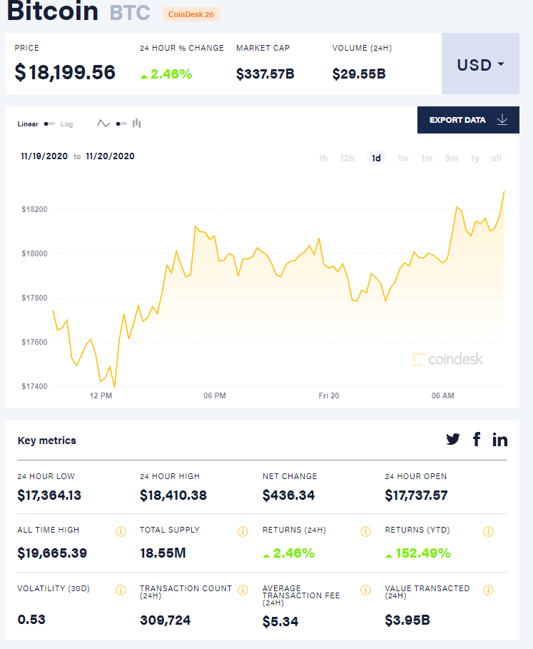 Скріншот Coindesk Скріншот Coindesk