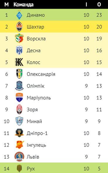 upl.ua upl.ua
