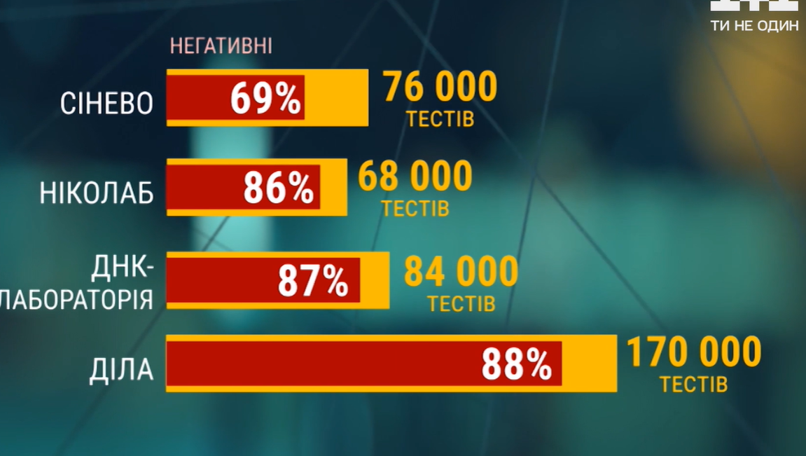 Скріншот "Гроші" Скріншот "Гроші"