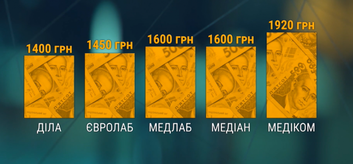 Скріншот "Гроші" Скріншот "Гроші"
