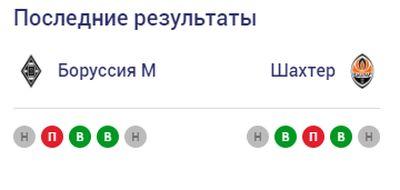 ru.uefa.com ru.uefa.com