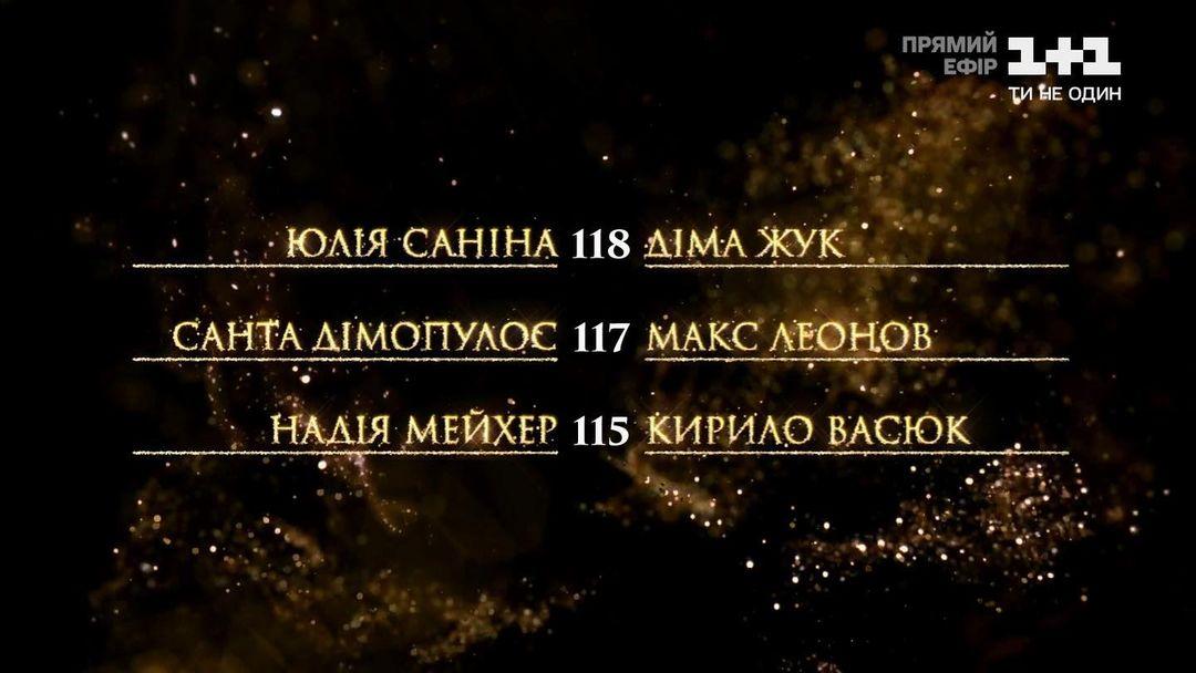 'Танці з зірками': стало відомо, хто переміг у шоу (фото, відео) 'Танці з зірками': стало відомо, хто переміг у шоу (фото, відео)