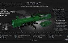Ukraine Army receives batch of RPO-16 flamethrowers