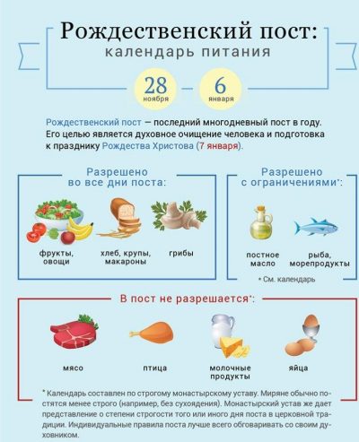 Постное меню – сайт рецептов Юлии Высоцкой