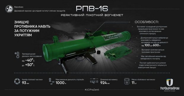 Огнемет РПО-16 - Военные получили партию реактивных пехотных огнеметов ...