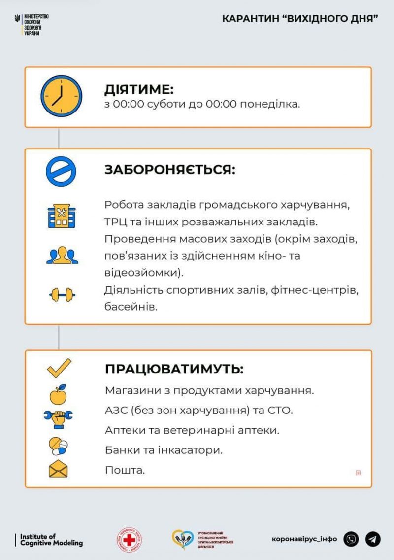 Данные t.me/COVID19_Ukraine