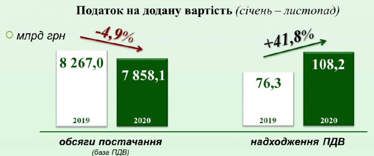 Скріншот ДПСУ Скріншот ДПСУ
