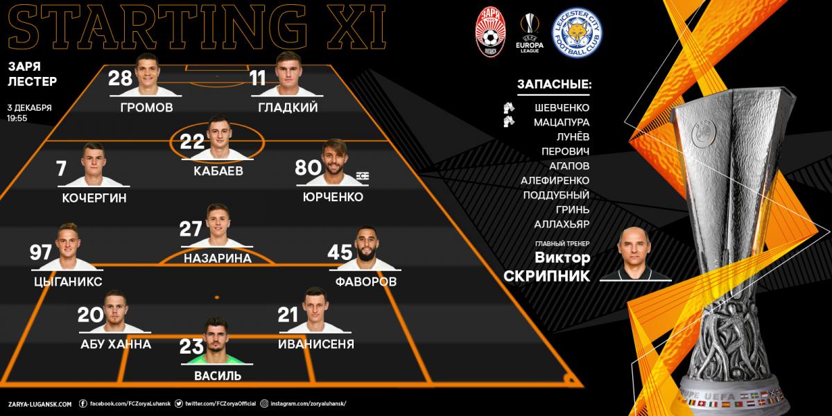 twitter.com/FCZoryaOfficial