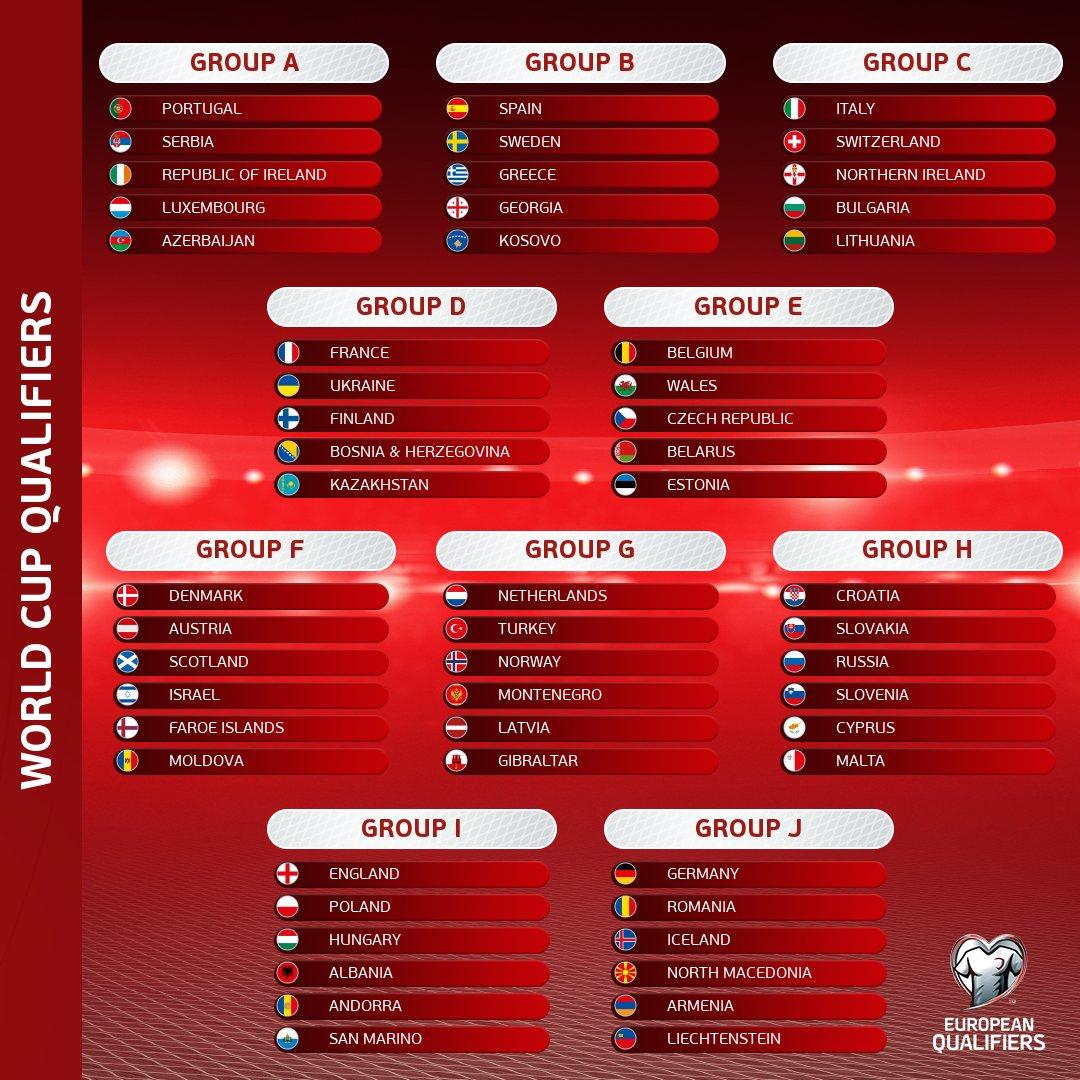 Составы групп на квалификации Чемпионата мира-2022 / фото twitter.com/EURO2020
