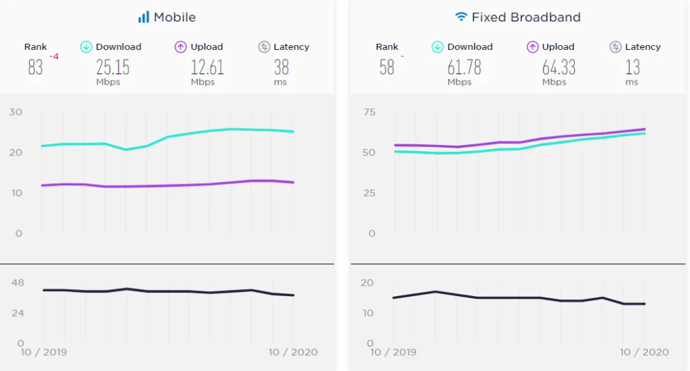Скриншот Speedtest Скриншот Speedtest