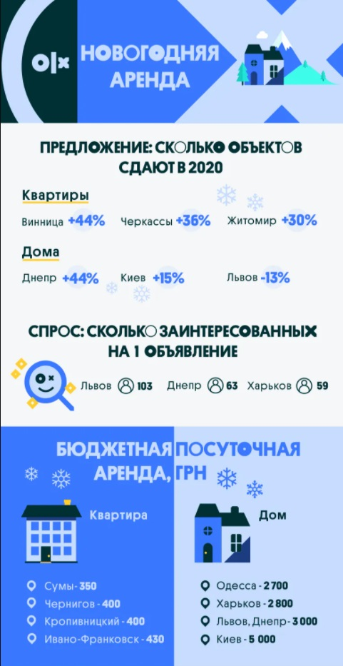 фото OLX Нерухомість фото OLX Нерухомість