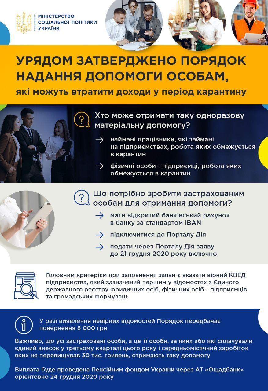 Порядок надання допомоги ФОПам / Міністерство соціальної політики України Порядок надання допомоги ФОПам / Міністерство соціальної політики України