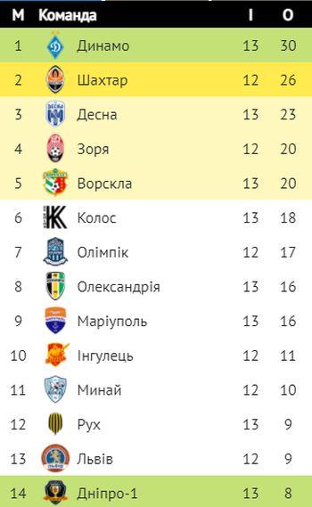upl.ua upl.ua