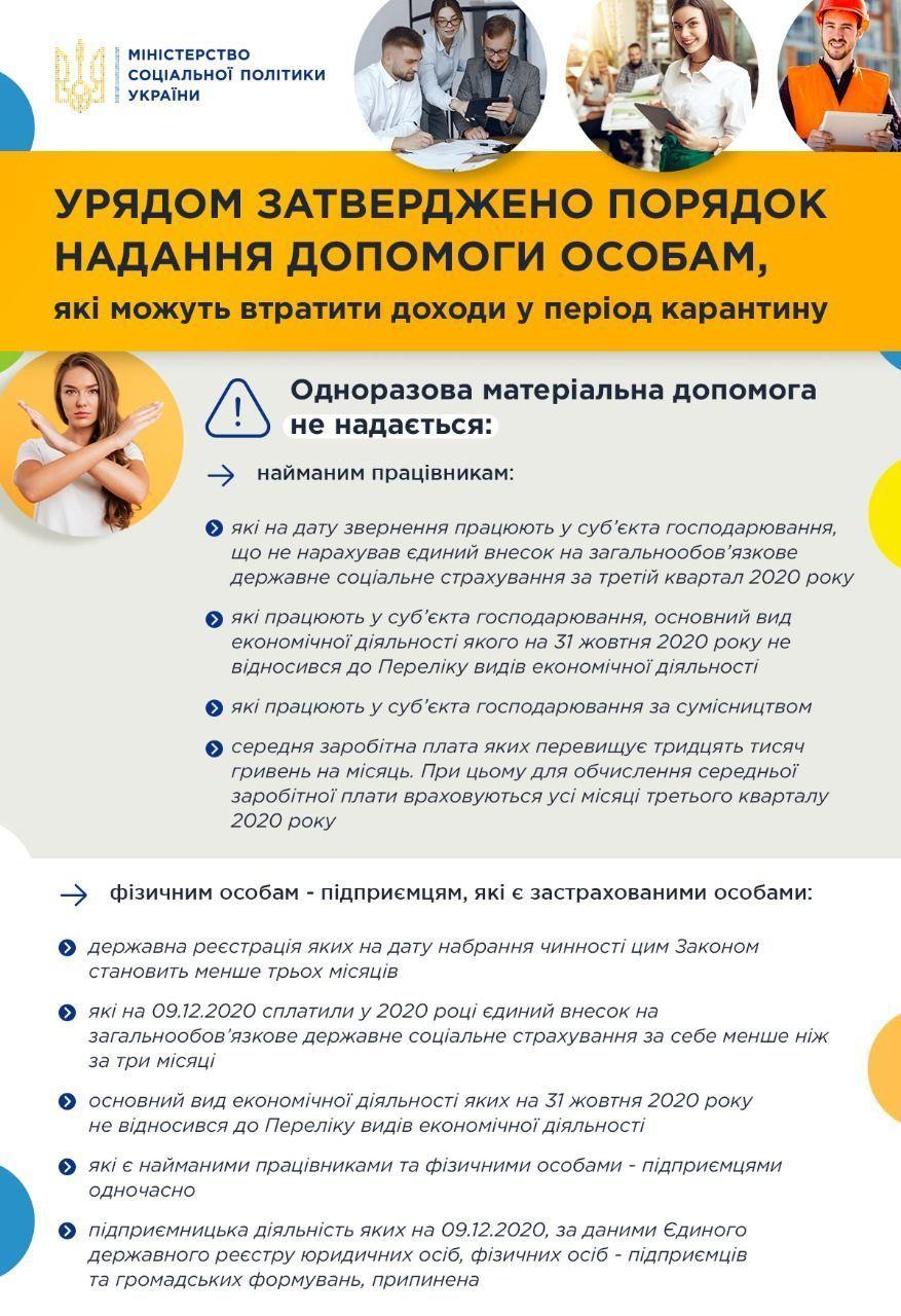 Порядок надання допомоги ФЛП / Міністерство соціальної політики Україниво Порядок надання допомоги ФЛП / Міністерство соціальної політики Україниво