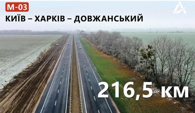 У 2020 році дороги ремонтувалися цілими маршрутами, а не ділянками – ЗМІ У 2020 році дороги ремонтувалися цілими маршрутами, а не ділянками – ЗМІ