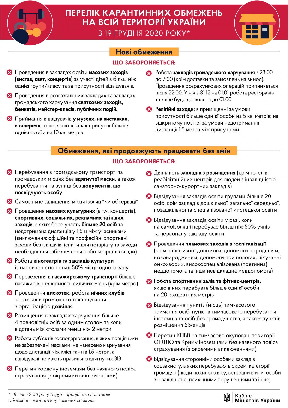 Карантинні заборони в Україні / фото kmu.gov.ua