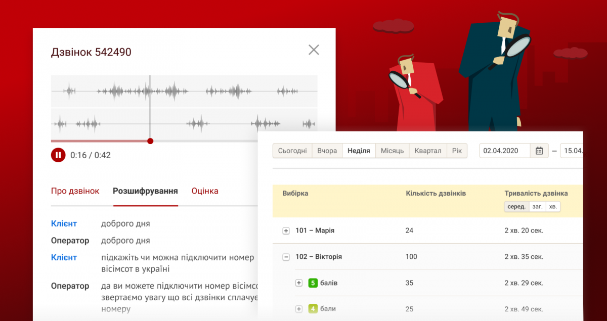 Безкоштовний сервіс мовної аналітики від Zadarma Безкоштовний сервіс мовної аналітики від Zadarma