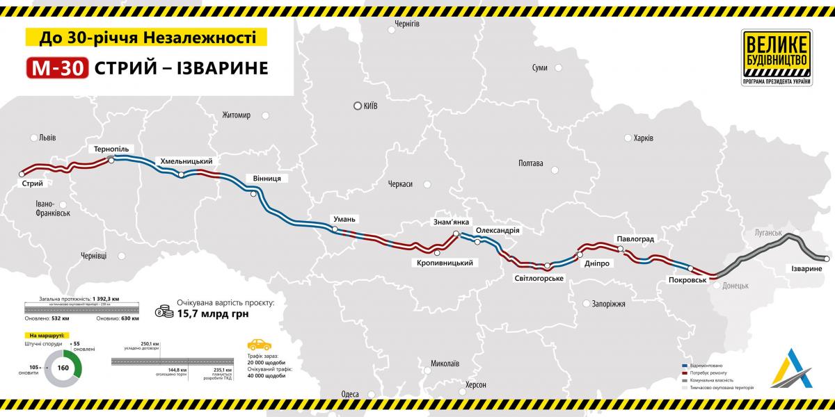 Луганскую и Львовскую области к 30-летию независимости объединит новая магистраль М-30 – 'Укравтодор' Луганскую и Львовскую области к 30-летию независимости объединит новая магистраль М-30 – 'Укравтодор'