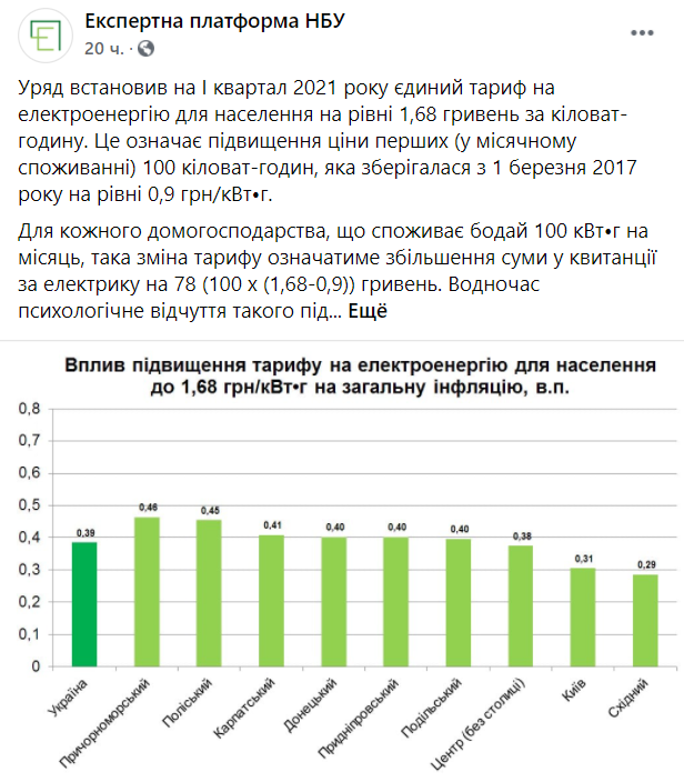 Скриншот с Facebook Скриншот с Facebook