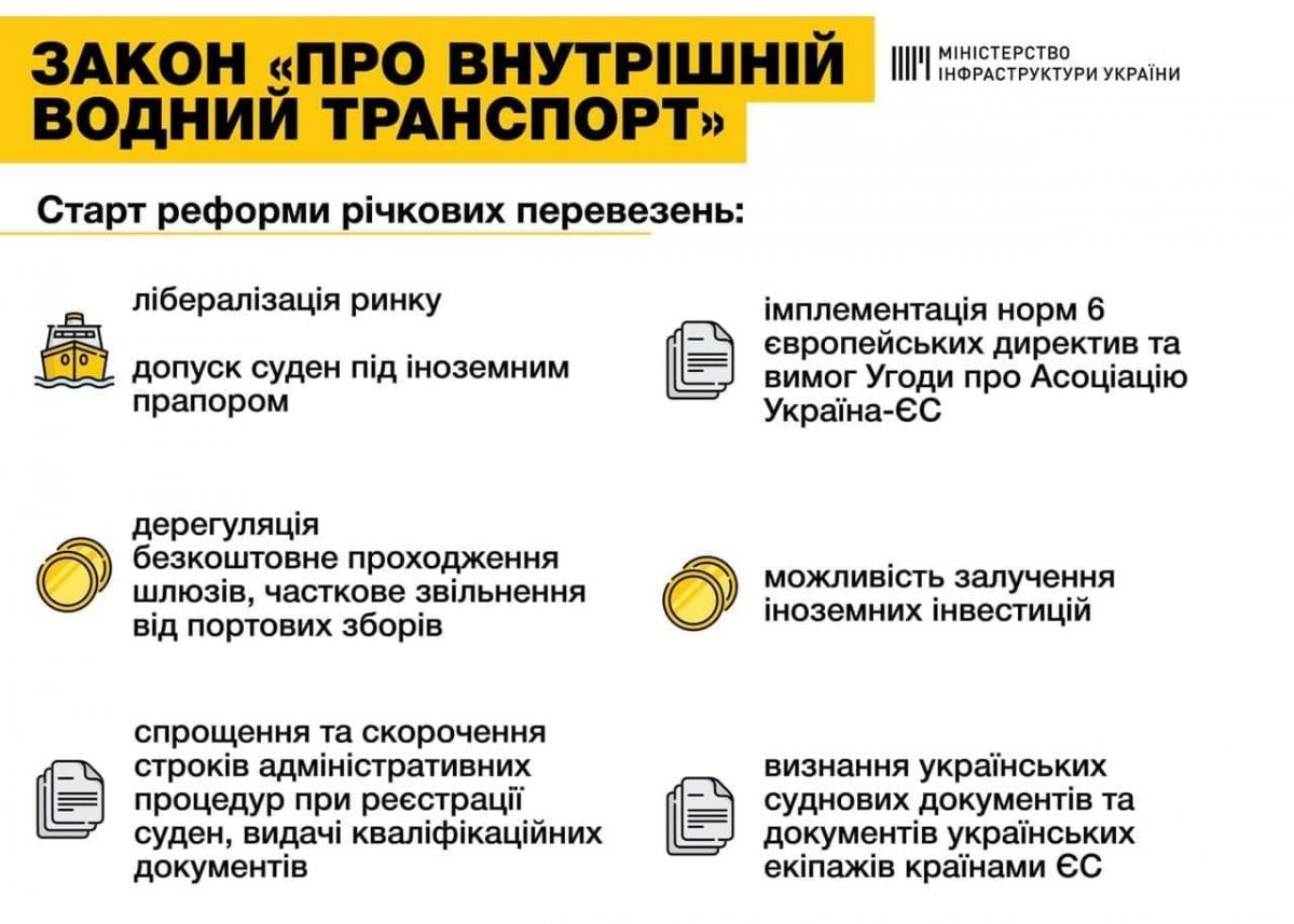 Мининфраструктуры Мининфраструктуры