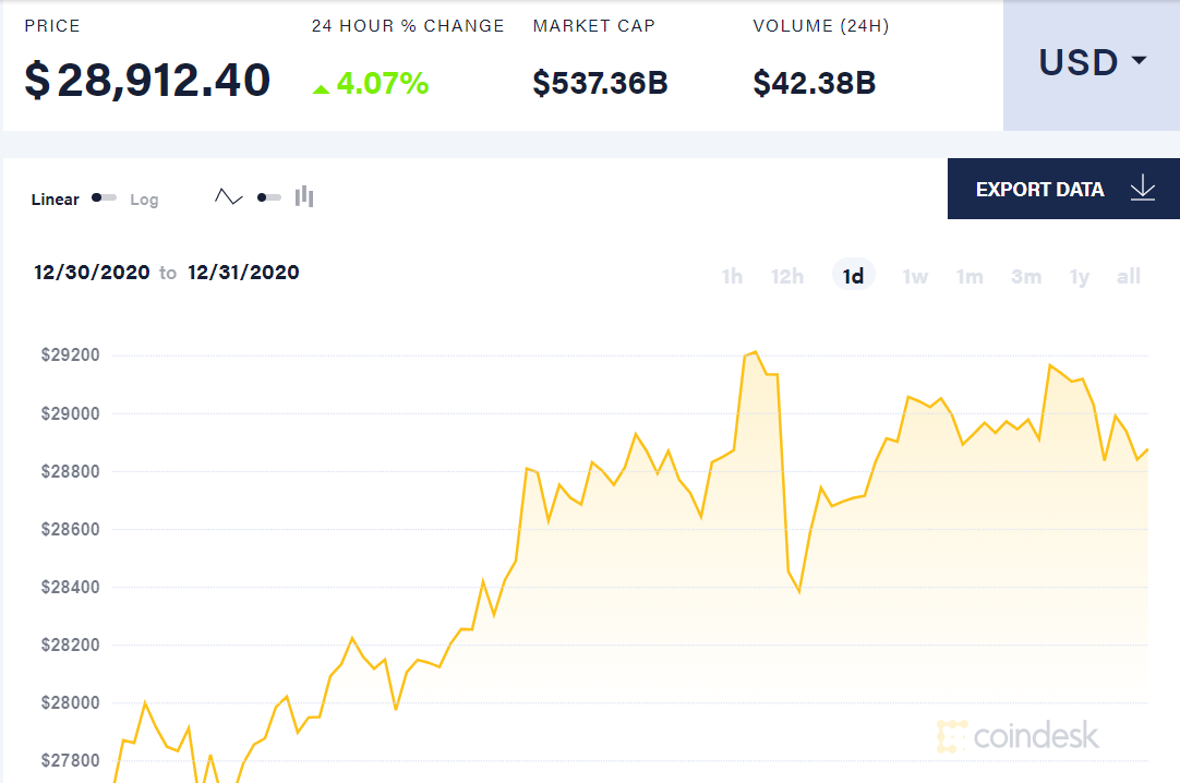 Скріншот Coindesk Скріншот Coindesk