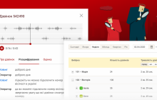 Бесплатный сервис речевой аналитики от Zadarma