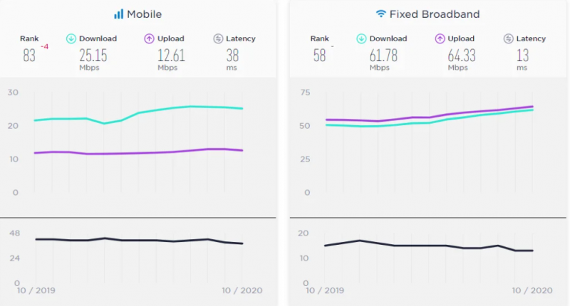 speedtest / snap