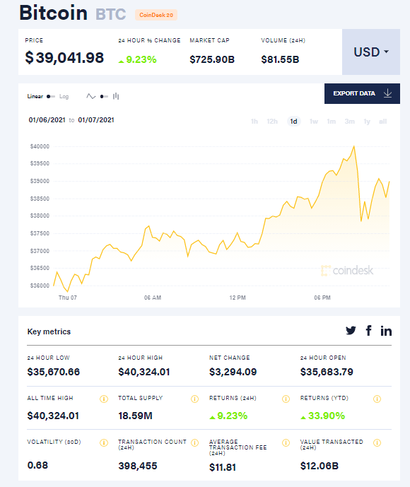 Скриншот Coindesk Скриншот Coindesk