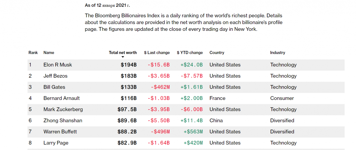 Скріншот Bloomberg Скріншот Bloomberg