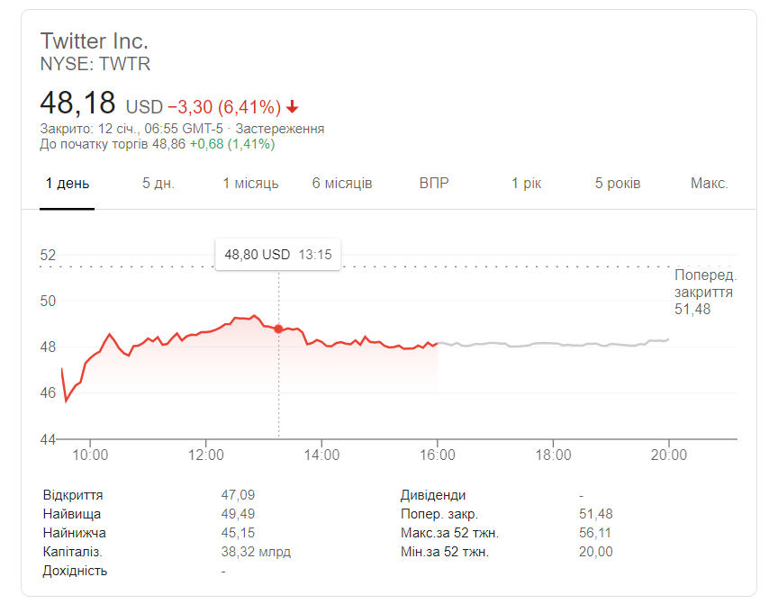 Скриншот NYSE Скриншот NYSE