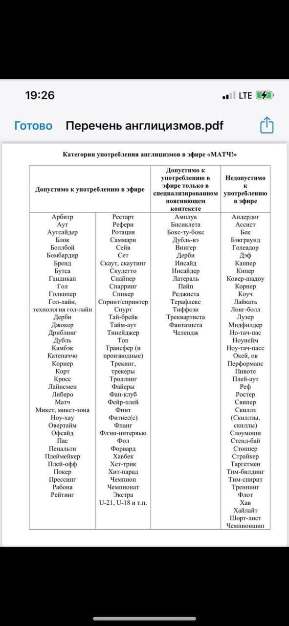 Перелік термінів / Скріншот з телеграм-каналу Станіслава Грідасова Перелік термінів / Скріншот з телеграм-каналу Станіслава Грідасова