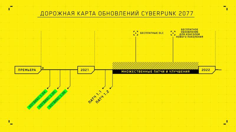 Дорожня мапа оновлень гри у 2021 році / фото CD Projekt RED Дорожня мапа оновлень гри у 2021 році / фото CD Projekt RED