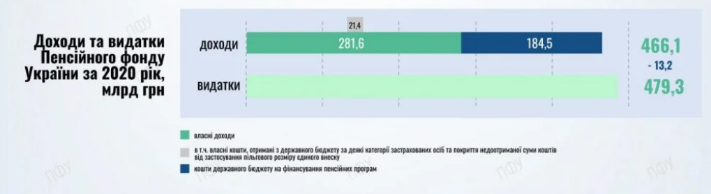 Скріншот ПФУ Скріншот ПФУ