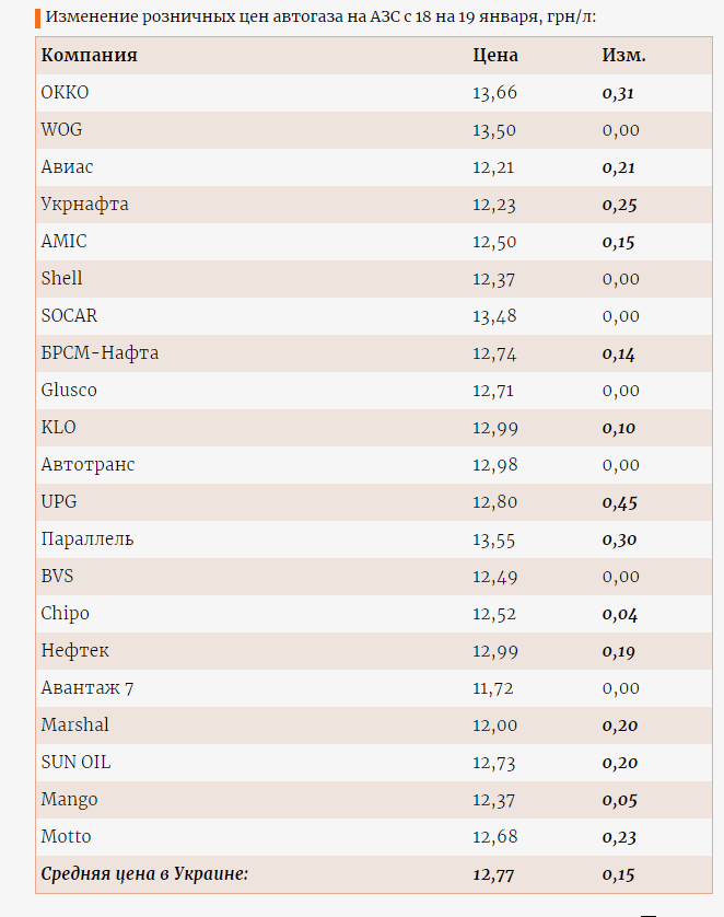 Инфографика Enkorr