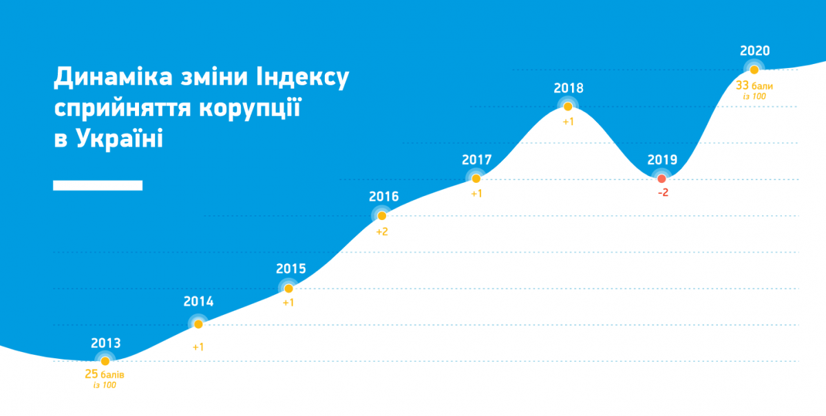 Инфографика TI Ukraine Инфографика TI Ukraine