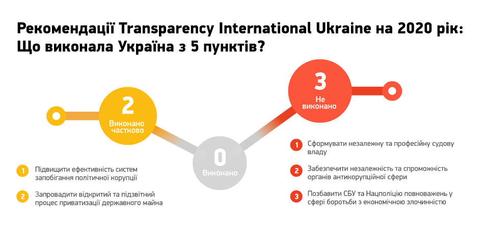 Инфографика TI Ukraine Инфографика TI Ukraine