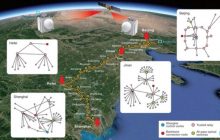 Китай развернул первый в мире канал сверхзащищенной квантовой связи