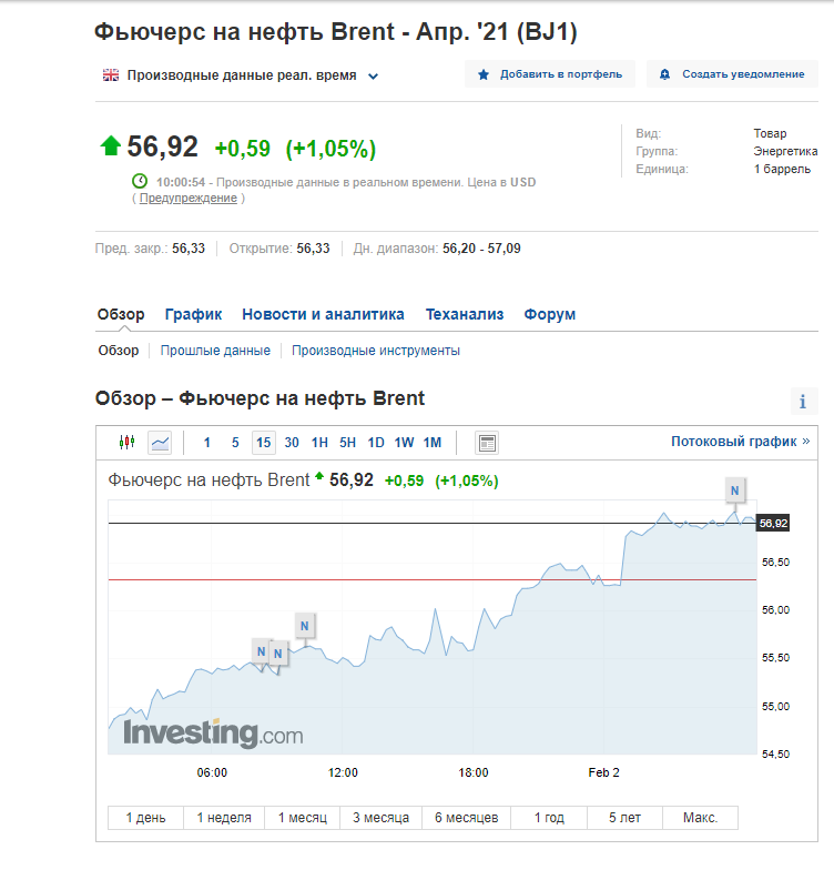 Скриншот Investing Скриншот Investing