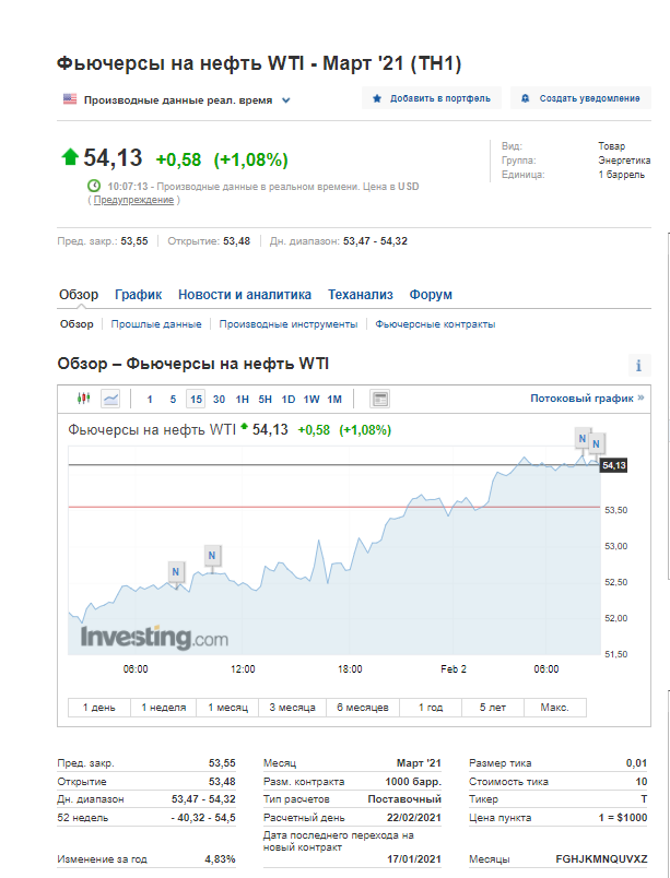 Скриншот Investing Скриншот Investing