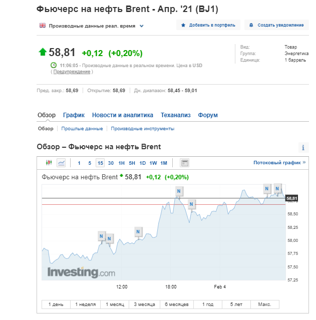 Скріншот Investing Скріншот Investing