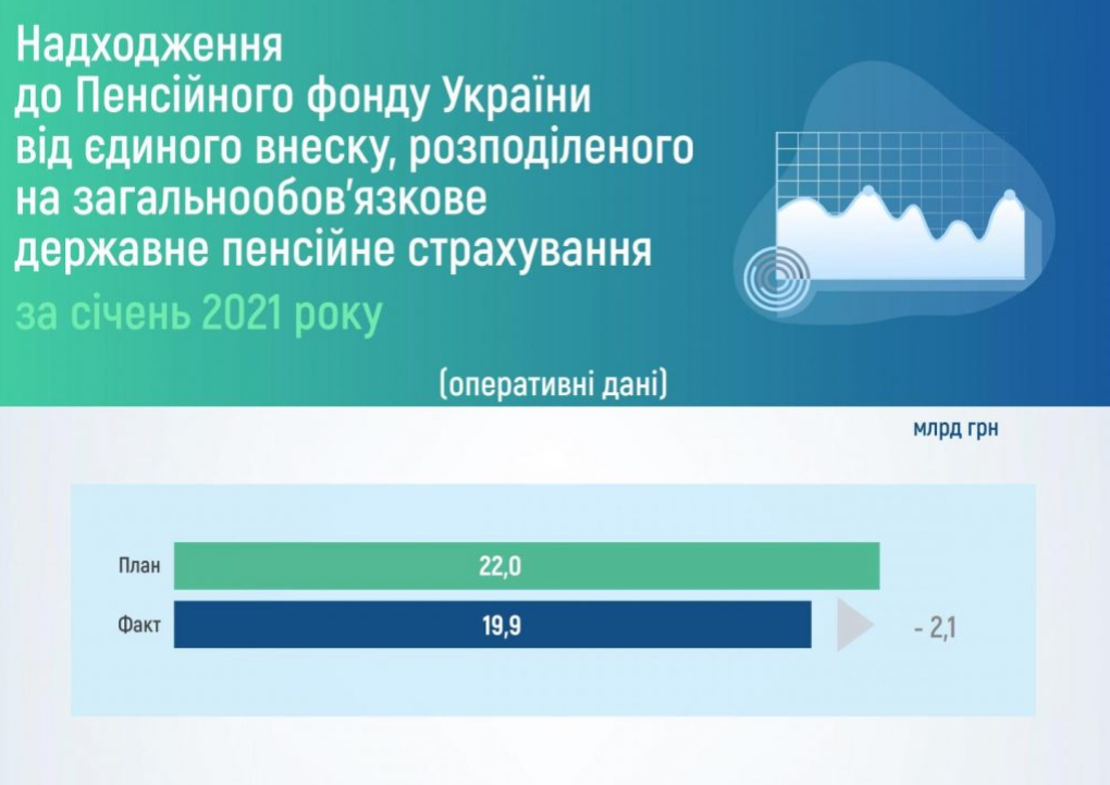 Скріншот pfu.gov.ua Скріншот pfu.gov.ua