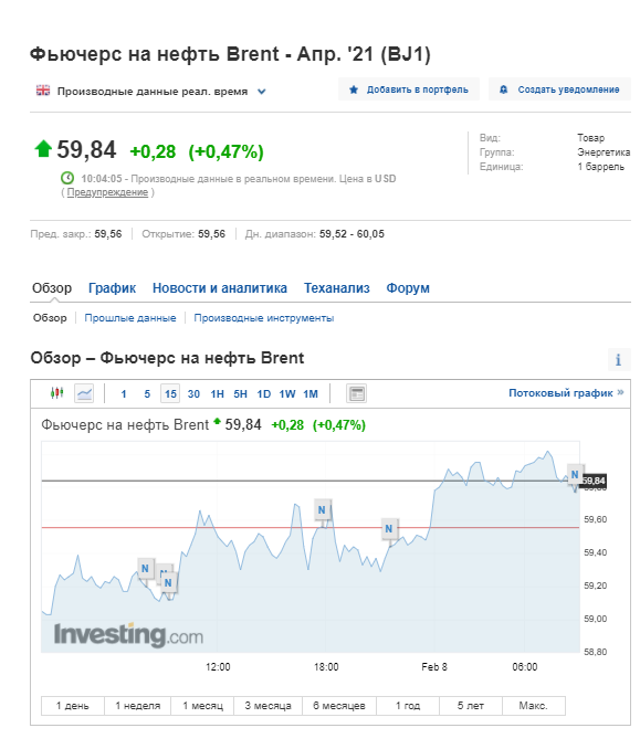 Скриншот Investing Скриншот Investing