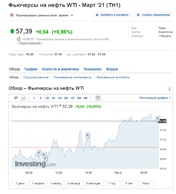 Скриншот Investing Скриншот Investing