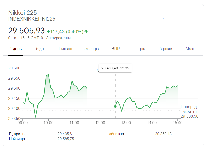 Скріншот Nikkei Скріншот Nikkei