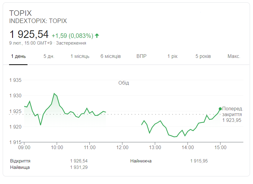 Скріншот TOPIX Скріншот TOPIX