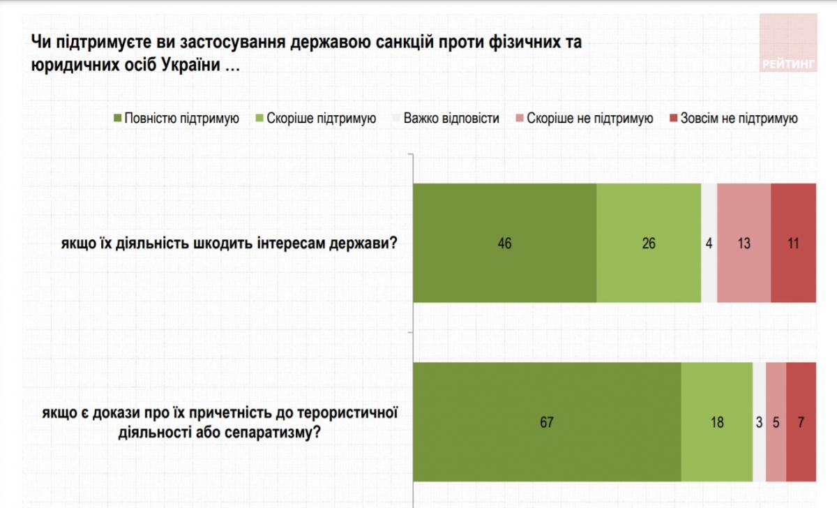 Канал 2010 заполняемость коробов